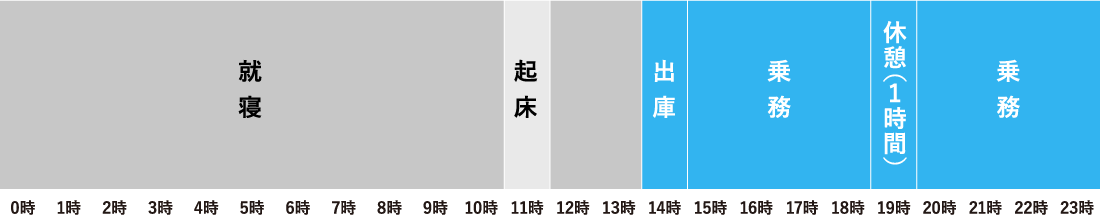 出番日