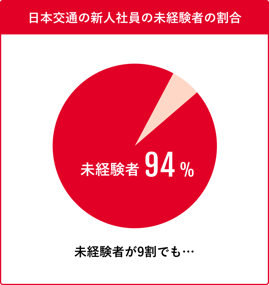 日本交通の未経験1年目の給与