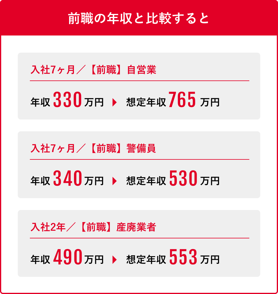 前職の年収と比較すると